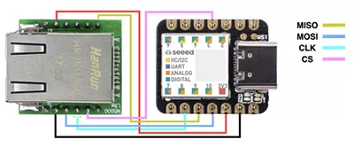 XIAO M0 + W5500 module board