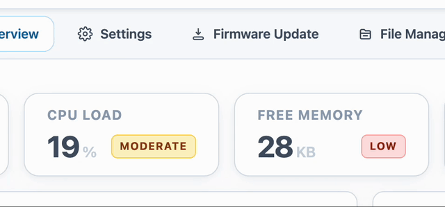 Conditional dashboard display states